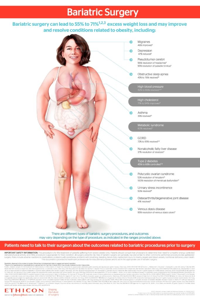 Bariatric surgery patient poster